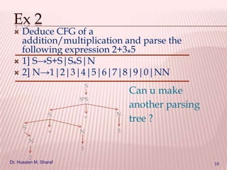 Ex 2

Deduce CFG of a
addition/multiplication and parse the
following expression 2+3*5
 1] S→S+S|S S|N
*
 2] N→1|2|3|4|5|6|7|8|9|0|NN


S
S*S

S
S

+

*
N

N

Can u make
another parsing
tree ?

5

N
3
2

Dr. Hussien M. Sharaf

18

 
