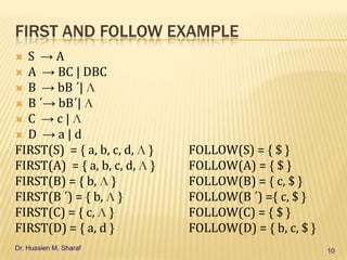 FIRST AND FOLLOW EXAMPLE
S →A
 A → BC | DBC
 B → bB ΄|
 B ΄→ bB΄|
 C →c|
 D →a|d
FIRST(S) = { a, b, c, d,
FIRST(A) = { a, b, c, d,
FIRST(B) = { b, }
FIRST(B ΄) = { b, }
FIRST(C) = { c, }
FIRST(D) = { a, d }


Dr. Hussien M. Sharaf

}
}

FOLLOW(S) = { $ }
FOLLOW(A) = { $ }
FOLLOW(B) = { c, $ }
FOLLOW(B ΄) ={ c, $ }
FOLLOW(C) = { $ }
FOLLOW(D) = { b, c, $ }
10

 