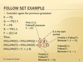 FOLLOW SET EXAMPLE
Consider again the previous grammar:
E → TQ
Q → +TQ |
First (‘)’) ⊆
T → FR
Follow(E) because
F → (E)
R → *FR |
E is the start
F → (E) | id
symbol
Then,
First(Q) ⊆ Follow(T)
Because 1. E → TQ
FOLLOW(E) = FOLLOW(Q) = { ) , $ }.
FOLLOW(T) = FOLLOW(R) ={ +, ), $ }
Follow(E) ⊆
Follow(T)
FOLLOW(F) = {*, +, ), $}


Because 2. Q →

Dr. Hussien M. Sharaf

First(Q) ⊆
Follow(T)
Because E → TQ

6

 