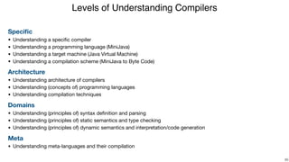 Compiler Construction | Lecture 1 | What is a compiler? | PDF