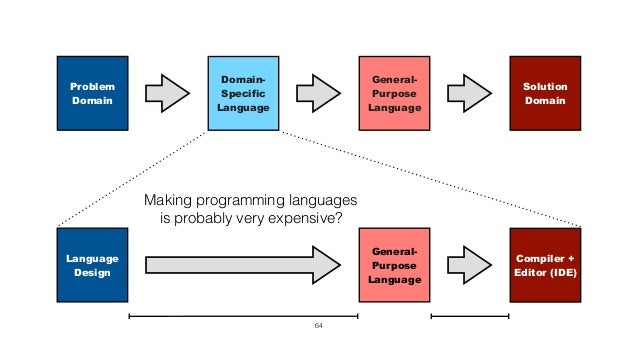 Compiler Construction | Lecture 1 | What is a compiler?