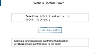What is Control-Flow?
10
function id(x) { return x; }
id(4); id(true);
- Calling a function passes control to that function

- A return passes control back to the caller
Function calls
 