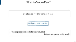 What is Control-Flow?
14
distance = distance + 1;
- The expression needs to be evaluated,  
before we can save its result
Writes and reads
 