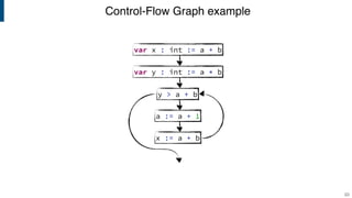 Control-Flow Graph example
23
y > a + b
var y : int := a * b
var x : int := a + b
a := a + 1
x := a + b
 