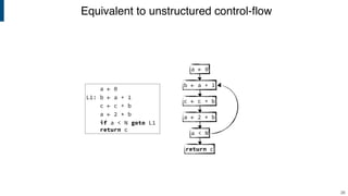 Equivalent to unstructured control-flow
26
a ← 0
L1: b ← a + 1
c ← c + b
a ← 2 * b
if a < N goto L1
return c
a ← 0
b ← a + 1
c ← c + b
a ← 2 * b
a < N
return c
 