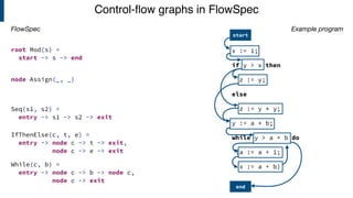 x := 1;
if y > x then
z := y;
else
z := y * y;
y := a * b;
while y > a + b do
(a := a + 1;
x := a + b)
Control-ﬂow graphs in FlowSpec
root Mod(s) =
start -> s -> end
start
end
While(c, b) =
entry -> node c -> b -> node c,
node c -> exit
IfThenElse(c, t, e) =
entry -> node c -> t -> exit,
node c -> e -> exit
Seq(s1, s2) =
entry -> s1 -> s2 -> exit
node Assign(_, _)
FlowSpec Example program
 