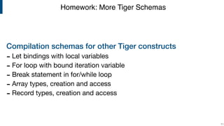 Compilation schemas for other Tiger constructs
- Let bindings with local variables

- For loop with bound iteration variable

- Break statement in for/while loop

- Array types, creation and access

- Record types, creation and access
!11
Homework: More Tiger Schemas
 