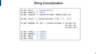 String Concatenation
!28
to-jbc: Nil() -> "aconst_nulln"
to-jbc: NoVal() -> "nopn"
to-jbc: Seq(es) -> <concat-strings> <map(to-jbc)> es
to-jbc: Int(i) -> <concat-strings> ["ldc ", i, "n"]
to-jbc: Bop(op, e1, e2) -> <concat-strings> [ <to-jbc> e1,
<to-jbc> e2,
<to-jbc> op ]
to-jbc: PLUS() -> "iaddn"
to-jbc: MINUS() -> "isubn"
to-jbc: MUL() -> "imuln"
to-jbc: DIV() -> "idivn"
 