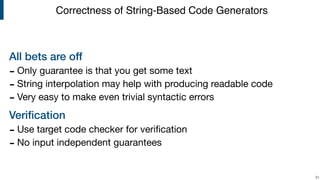All bets are off
- Only guarantee is that you get some text

- String interpolation may help with producing readable code

- Very easy to make even trivial syntactic errors

Veriﬁcation
- Use target code checker for veriﬁcation

- No input independent guarantees
!31
Correctness of String-Based Code Generators
 