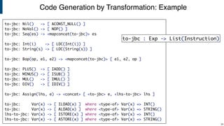 Code Generation by Transformation: Example
!34
to-jbc: Nil() -> [ ACONST_NULL() ]
to-jbc: NoVal() -> [ NOP() ]
to-jbc: Seq(es) -> <mapconcat(to-jbc)> es
to-jbc: Int(i) -> [ LDC(Int(i)) ]
to-jbc: String(s) -> [ LDC(String(s)) ]
to-jbc: Bop(op, e1, e2) -> <mapconcat(to-jbc)> [ e1, e2, op ]
to-jbc: PLUS() -> [ IADD() ]
to-jbc: MINUS() -> [ ISUB() ]
to-jbc: MUL() -> [ IMUL() ]
to-jbc: DIV() -> [ IDIV() ]
to-jbc: Assign(lhs, e) -> <concat> [ <to-jbc> e, <lhs-to-jbc> lhs ]
to-jbc: Var(x) -> [ ILOAD(x) ] where <type-of> Var(x) => INT()
to-jbc: Var(x) -> [ ALOAD(x) ] where <type-of> Var(x) => STRING()
lhs-to-jbc: Var(x) -> [ ISTORE(x) ] where <type-of> Var(x) => INT()
lhs-to-jbc: Var(x) -> [ ASTORE(x) ] where <type-of> Var(x) => STRING()
to-jbc : Exp -> List(Instruction)
 