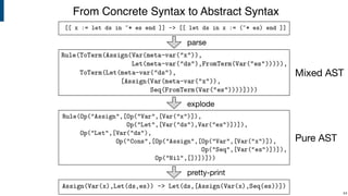 From Concrete Syntax to Abstract Syntax
!44
parse
explode
pretty-print
Mixed AST
Pure AST
 