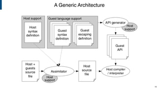 A Generic Architecture
!49
 