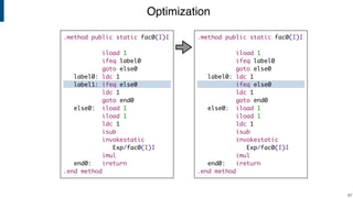 Optimization
!67
.method public static fac0(I)I
iload 1
ifeq label0
goto else0
label0: ldc 1
ifeq else0
ldc 1
goto end0
else0: iload 1
iload 1
ldc 1
isub
invokestatic
Exp/fac0(I)I
imul
end0: ireturn
.end method
.method public static fac0(I)I
iload 1
ifeq label0
goto else0
label0: ldc 1
label1: ifeq else0
ldc 1
goto end0
else0: iload 1
iload 1
ldc 1
isub
invokestatic
Exp/fac0(I)I
imul
end0: ireturn
.end method
 