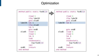 Optimization
!68
.method public static fac0(I)I
iload 1
ifeq label0
goto else0
label0: ldc 1
goto end0
else0: iload 1
iload 1
ldc 1
isub
invokestatic
Exp/fac0(I)I
imul
end0: ireturn
.end method
.method public static fac0(I)I
iload 1
ifeq label0
goto else0
label0: ldc 1
ifeq else0
ldc 1
goto end0
else0: iload 1
iload 1
ldc 1
isub
invokestatic
Exp/fac0(I)I
imul
end0: ireturn
.end method
 