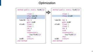 Optimization
!69
.method public static fac0(I)I
iload 1
ifneq else0
label0: ldc 1
goto end0
else0: iload 1
iload 1
ldc 1
isub
invokestatic
Exp/fac0(I)I
imul
end0: ireturn
.end method
.method public static fac0(I)I
iload 1
ifeq label0
goto else0
label0: ldc 1
goto end0
else0: iload 1
iload 1
ldc 1
isub
invokestatic
Exp/fac0(I)I
imul
end0: ireturn
.end method
 