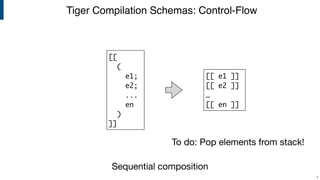 Tiger Compilation Schemas: Control-Flow
!7
[[ e1 ]]
[[ e2 ]]
…
[[ en ]]
Sequential composition
[[
(
e1;
e2;
...
en
)
]]
To do: Pop elements from stack!
 
