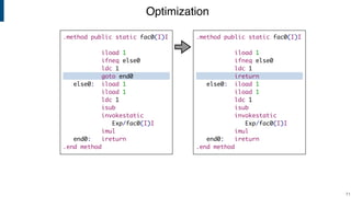 Optimization
!71
.method public static fac0(I)I
iload 1
ifneq else0
ldc 1
ireturn
else0: iload 1
iload 1
ldc 1
isub
invokestatic
Exp/fac0(I)I
imul
end0: ireturn
.end method
.method public static fac0(I)I
iload 1
ifneq else0
ldc 1
goto end0
else0: iload 1
iload 1
ldc 1
isub
invokestatic
Exp/fac0(I)I
imul
end0: ireturn
.end method
 