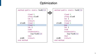 Optimization
!72
.method public static fac0(I)I
iload 1
ifneq else0
ldc 1
ireturn
else0: iload 1
iload 1
ldc 1
isub
invokestatic
Exp/fac0(I)I
imul
end0: ireturn
.end method
.method public static fac0(I)I
iload 1
ifneq else0
ldc 1
ireturn
else0: iload 1
dup
ldc 1
isub
invokestatic
Exp/fac0(I)I
imul
end0: ireturn
.end method
 