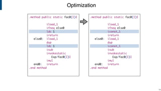 Optimization
!74
.method public static fac0(I)I
iload_1
ifneq else0
iconst_1
ireturn
else0: iload_1
dup
iconst_1
isub
invokestatic
Exp/fac0(I)I
imul
end0: ireturn
.end method
.method public static fac0(I)I
iload_1
ifneq else0
ldc 1
ireturn
else0: iload_1
dup
ldc 1
isub
invokestatic
Exp/fac0(I)I
imul
end0: ireturn
.end method
 