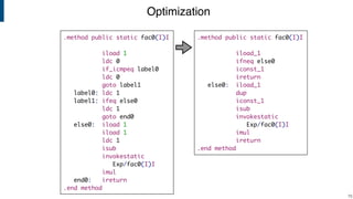 Optimization
!75
.method public static fac0(I)I
iload_1
ifneq else0
iconst_1
ireturn
else0: iload_1
dup
iconst_1
isub
invokestatic
Exp/fac0(I)I
imul
ireturn
.end method
.method public static fac0(I)I
iload 1
ldc 0
if_icmpeq label0
ldc 0
goto label1
label0: ldc 1
label1: ifeq else0
ldc 1
goto end0
else0: iload 1
iload 1
ldc 1
isub
invokestatic
Exp/fac0(I)I
imul
end0: ireturn
.end method
 