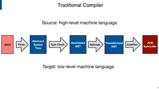Traditional Compiler
!15
Java Type Check
JVM
bytecode
Parse CodeGenOptimize
Abstract
Syntax
Tree
Annotated
AST
Transformed
AST
Source: high-level machine language
Target: low-level machine language
 