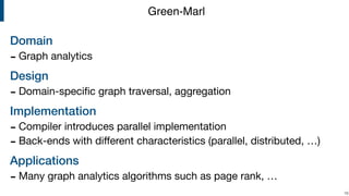 Domain
- Graph analytics

Design
- Domain-speciﬁc graph traversal, aggregation

Implementation
- Compiler introduces parallel implementation

- Back-ends with diﬀerent characteristics (parallel, distributed, …)

Applications
- Many graph analytics algorithms such as page rank, …
!18
Green-Marl
 