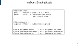 IceDust: Grading Logic
!33
entity Submission {
pass : Boolean = grade >= 5.5 <+ false
grade : Float? = if(conj(children.pass))
avg(children.grade)
}
entity Assignment {
avgGrade : Float? = avg(submissions.grade)
}
relation Assignment.parent ? <-> * Assignment.children
relation Submission.assignment 1 <-> * Assignment.submissions
relation Submission.parent ? <-> * Submission.children
 