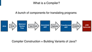 What is a Compiler?
!4
Compiler Construction = Building Variants of Java?
A bunch of components for translating programs
Java Type Check
JVM
bytecode
Parse CodeGenOptimize
Abstract
Syntax
Tree
Annotated
AST
Transformed
AST
 