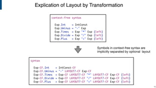 Explication of Layout by Transformation
!15
context-free syntax
Exp.Int = IntConst
Exp.Uminus = "-" Exp
Exp.Times = Exp "*" Exp {left}
Exp.Divide = Exp "/" Exp {left}
Exp.Plus = Exp "+" Exp {left}
syntax
Exp-CF.Int = IntConst-CF
Exp-CF.Uminus = "-" LAYOUT?-CF Exp-CF
Exp-CF.Times = Exp-CF LAYOUT?-CF "*" LAYOUT?-CF Exp-CF {left}
Exp-CF.Divide = Exp-CF LAYOUT?-CF "/" LAYOUT?-CF Exp-CF {left}
Exp-CF.Plus = Exp-CF LAYOUT?-CF "+" LAYOUT?-CF Exp-CF {left}
Symbols in context-free syntax are
implicitly separated by optional layout
 