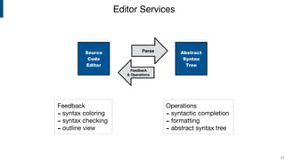 Editor Services
!21
Source
Code
Editor
Parse
Feedback
& Operations
Abstract
Syntax
Tree
Feedback

- syntax coloring

- syntax checking

- outline view
Operations

- syntactic completion

- formatting

- abstract syntax tree
 
