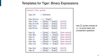 Templates for Tiger: Binary Expressions
!33
context-free syntax
Exp.Int = IntConst
Exp.Uminus = [- [Exp]]
Exp.Times = [[Exp] * [Exp]] {left}
Exp.Divide = [[Exp] / [Exp]] {left}
Exp.Plus = [[Exp] + [Exp]] {left}
Exp.Minus = [[Exp] - [Exp]] {left}
Exp.Eq = [[Exp] = [Exp]] {non-assoc}
Exp.Neq = [[Exp] <> [Exp]] {non-assoc}
Exp.Gt = [[Exp] > [Exp]] {non-assoc}
Exp.Lt = [[Exp] < [Exp]] {non-assoc}
Exp.Geq = [[Exp] >= [Exp]] {non-assoc}
Exp.Leq = [[Exp] <= [Exp]] {non-assoc}
Exp.And = [[Exp] & [Exp]] {left}
Exp.Or = [[Exp] | [Exp]] {left}
Use [] quotes instead of
<> to avoid clash with
comparison operators
 