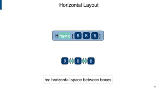 Horizontal Layout
!38
B B B
H hs=x [ ]B B Bhs=x
hs: horizontal space between boxes
 
