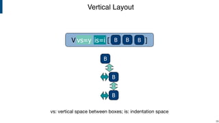 Vertical Layout
!39
V hs=x is=i [ ]B B Bvs=y is=i
B
B
B
vs: vertical space between boxes; is: indentation space
 