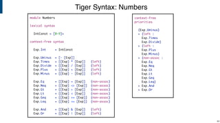 Tiger Syntax: Numbers
!44
module Numbers
lexical syntax
IntConst = [0-9]+
context-free syntax
Exp.Int = IntConst
Exp.Uminus = [- [Exp]]
Exp.Times = [[Exp] * [Exp]] {left}
Exp.Divide = [[Exp] / [Exp]] {left}
Exp.Plus = [[Exp] + [Exp]] {left}
Exp.Minus = [[Exp] - [Exp]] {left}
Exp.Eq = [[Exp] = [Exp]] {non-assoc}
Exp.Neq = [[Exp] <> [Exp]] {non-assoc}
Exp.Gt = [[Exp] > [Exp]] {non-assoc}
Exp.Lt = [[Exp] < [Exp]] {non-assoc}
Exp.Geq = [[Exp] >= [Exp]] {non-assoc}
Exp.Leq = [[Exp] <= [Exp]] {non-assoc}
Exp.And = [[Exp] & [Exp]] {left}
Exp.Or = [[Exp] | [Exp]] {left}
context-free
priorities
{Exp.Uminus}
> {left :
Exp.Times
Exp.Divide}
> {left :
Exp.Plus
Exp.Minus}
> {non-assoc :
Exp.Eq
Exp.Neq
Exp.Gt
Exp.Lt
Exp.Geq
Exp.Leq}
> Exp.And
> Exp.Or
 