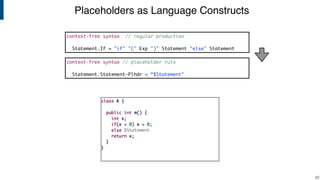 Placeholders as Language Constructs
!62
context-free syntax // placeholder rule
Statement.Statement-Plhdr = “$Statement"
context-free syntax // regular production
Statement.If = "if" "(" Exp ")" Statement "else" Statement
 
