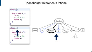 Placeholder Inference: Optional
72
ClassDecl
class “A” {NoParent ConsMethod
[…]
}NilField
 