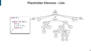 Placeholder Inference - Lists
74
[…]
[…]
Method
Cons
VarDecl
AssignInt “x”
VarRef
“x”
Add
Int
21
Cons
Nil
{ return
[…]
int ;
Int
=
21
 
