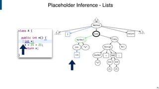Placeholder Inference - Lists
75
[…]
[…]
Method
Cons
VarDecl
AssignInt “x”
VarRef
“x”
Add
Int
21
Cons
Nil
{ return
[…]
int ;
Int
=
21
 