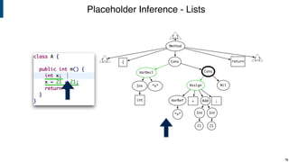 Placeholder Inference - Lists
76
[…]
[…]
Method
Cons
VarDecl
AssignInt “x”
VarRef
“x”
Add
Int
21
Cons
Nil
{ return
[…]
int ;
Int
=
21
 