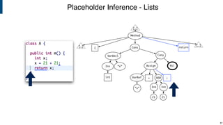 Placeholder Inference - Lists
77
[…]
[…]
Method
Cons
VarDecl
AssignInt “x”
VarRef
“x”
Add
Int
21
Cons
Nil
{ return
[…]
int ;
Int
=
21
 
