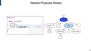 Nested Proposal Nodes
87
IntValue Exp-Plhdr+
Assign
VarRef
“x”
;=
[…]
Add
1
 