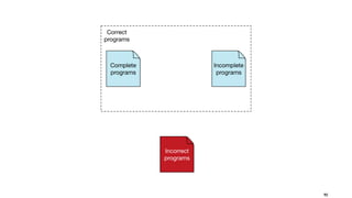 Incorrect
programs
Incomplete
programs
Complete
programs
Correct
programs
90
 