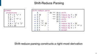 Compiler Construction | Lecture 4 | Parsing | PDF