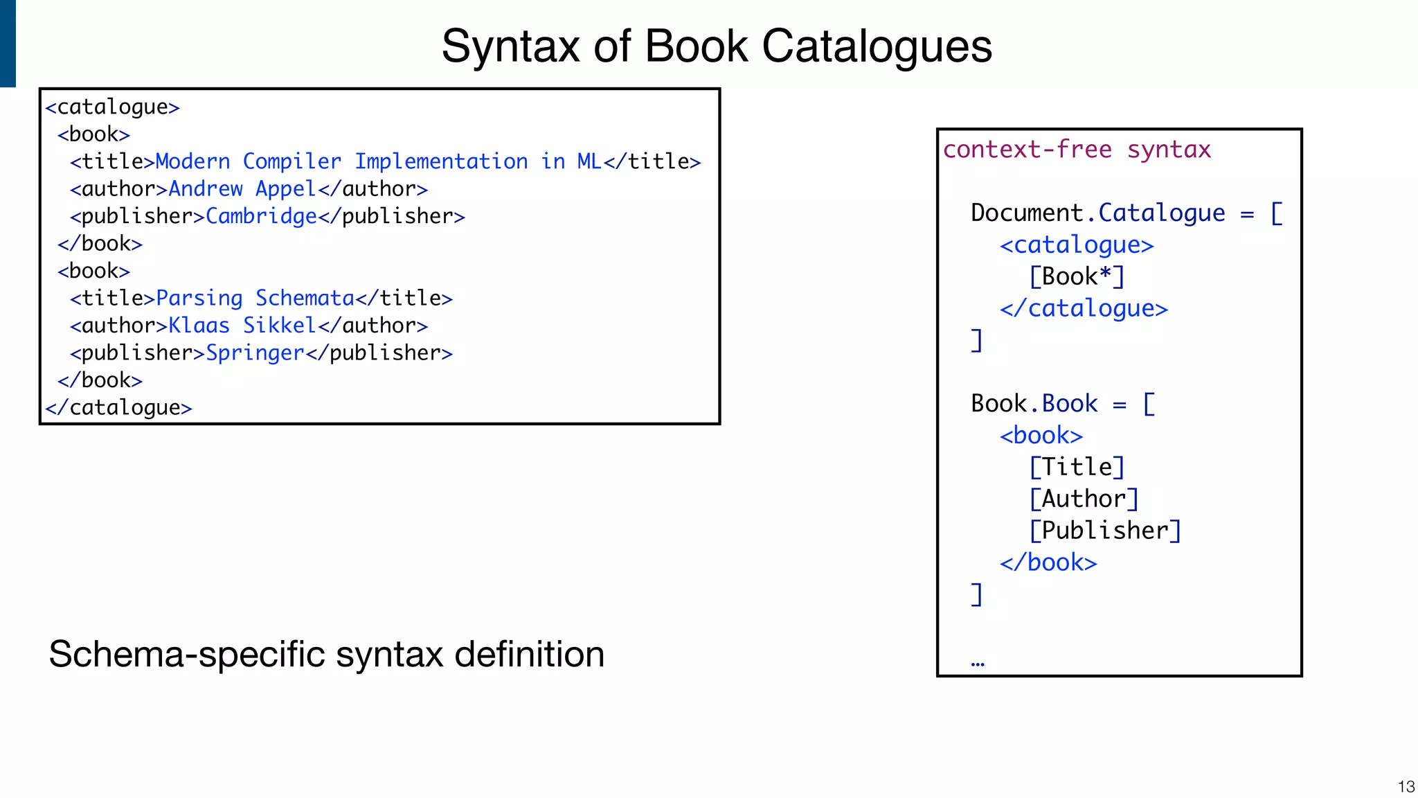 Syntax of Book Catalogues !13 context-free syntax Document.Catalogue = [ <catalogue> [Book*] </catalogue> ] Book.Book = [ <book> [Title] [Author] [Publisher] </book> ] …Schema-speciﬁc syntax deﬁnition <catalogue> <book> <title>Modern Compiler Implementation in ML</title> <author>Andrew Appel</author> <publisher>Cambridge</publisher> </book> <book> <title>Parsing Schemata</title> <author>Klaas Sikkel</author> <publisher>Springer</publisher> </book> </catalogue> 