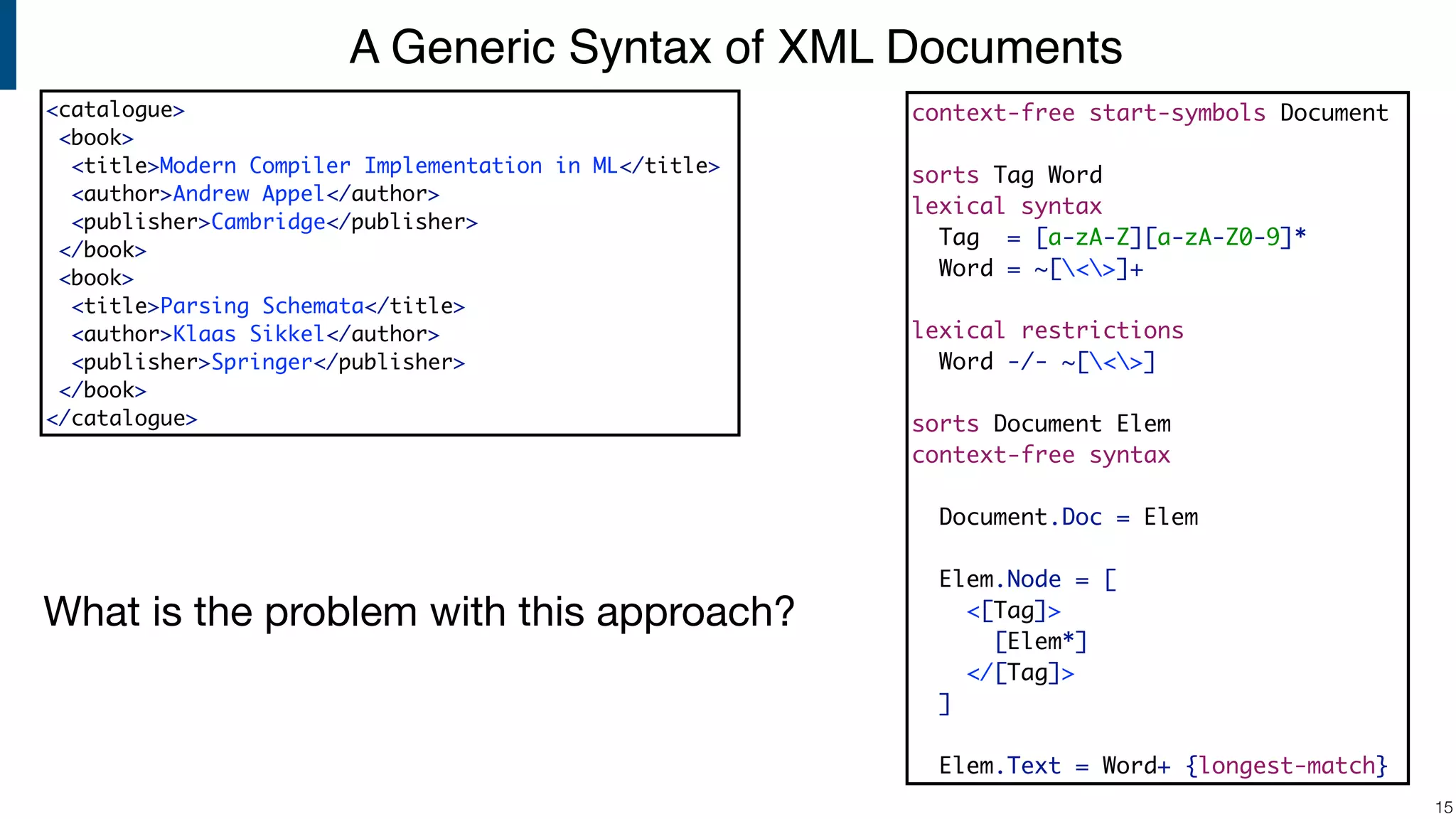 A Generic Syntax of XML Documents !15 context-free start-symbols Document sorts Tag Word lexical syntax Tag = [a-zA-Z][a-zA-Z0-9]* Word = ~[<>]+ lexical restrictions Word -/- ~[<>] sorts Document Elem context-free syntax Document.Doc = Elem Elem.Node = [ <[Tag]> [Elem*] </[Tag]> ] Elem.Text = Word+ {longest-match} <catalogue> <book> <title>Modern Compiler Implementation in ML</title> <author>Andrew Appel</author> <publisher>Cambridge</publisher> </book> <book> <title>Parsing Schemata</title> <author>Klaas Sikkel</author> <publisher>Springer</publisher> </book> </catalogue> What is the problem with this approach? 