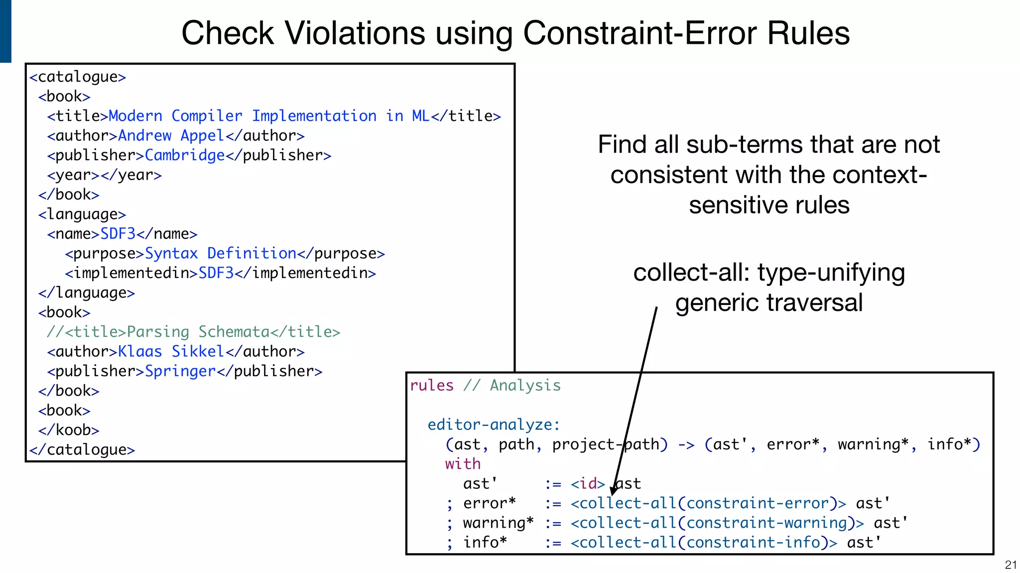 Check Violations using Constraint-Error Rules !21 <catalogue> <book> <title>Modern Compiler Implementation in ML</title> <author>Andrew Appel</author> <publisher>Cambridge</publisher> <year></year> </book> <language> <name>SDF3</name> <purpose>Syntax Definition</purpose> <implementedin>SDF3</implementedin> </language> <book> //<title>Parsing Schemata</title> <author>Klaas Sikkel</author> <publisher>Springer</publisher> </book> <book> </koob> </catalogue> rules // Analysis editor-analyze: (ast, path, project-path) -> (ast', error*, warning*, info*) with ast' := <id> ast ; error* := <collect-all(constraint-error)> ast' ; warning* := <collect-all(constraint-warning)> ast' ; info* := <collect-all(constraint-info)> ast' Find all sub-terms that are not consistent with the context- sensitive rules collect-all: type-unifying generic traversal 