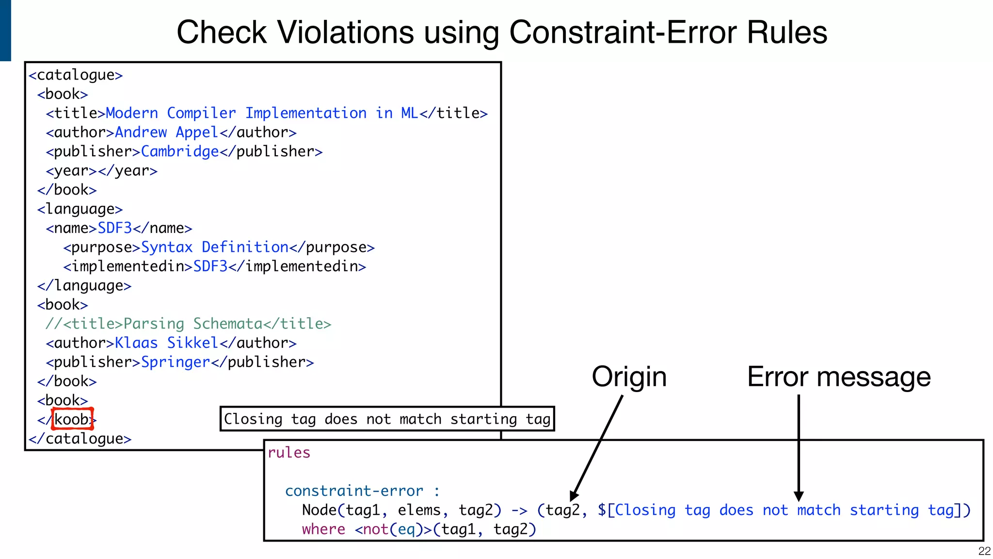 Check Violations using Constraint-Error Rules !22 <catalogue> <book> <title>Modern Compiler Implementation in ML</title> <author>Andrew Appel</author> <publisher>Cambridge</publisher> <year></year> </book> <language> <name>SDF3</name> <purpose>Syntax Definition</purpose> <implementedin>SDF3</implementedin> </language> <book> //<title>Parsing Schemata</title> <author>Klaas Sikkel</author> <publisher>Springer</publisher> </book> <book> </koob> </catalogue> Closing tag does not match starting tag rules constraint-error : Node(tag1, elems, tag2) -> (tag2, $[Closing tag does not match starting tag]) where <not(eq)>(tag1, tag2) Origin Error message 