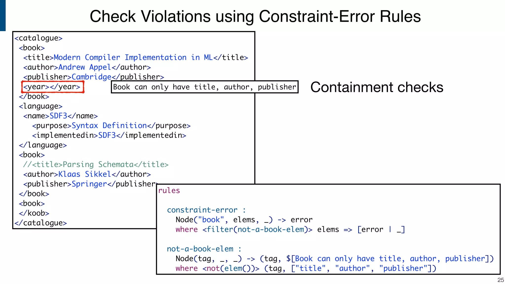 Check Violations using Constraint-Error Rules !25 <catalogue> <book> <title>Modern Compiler Implementation in ML</title> <author>Andrew Appel</author> <publisher>Cambridge</publisher> <year></year> </book> <language> <name>SDF3</name> <purpose>Syntax Definition</purpose> <implementedin>SDF3</implementedin> </language> <book> //<title>Parsing Schemata</title> <author>Klaas Sikkel</author> <publisher>Springer</publisher> </book> <book> </koob> </catalogue> Book can only have title, author, publisher rules constraint-error : Node("book", elems, _) -> error where <filter(not-a-book-elem)> elems => [error | _] not-a-book-elem : Node(tag, _, _) -> (tag, $[Book can only have title, author, publisher]) where <not(elem())> (tag, ["title", "author", "publisher"]) Containment checks 