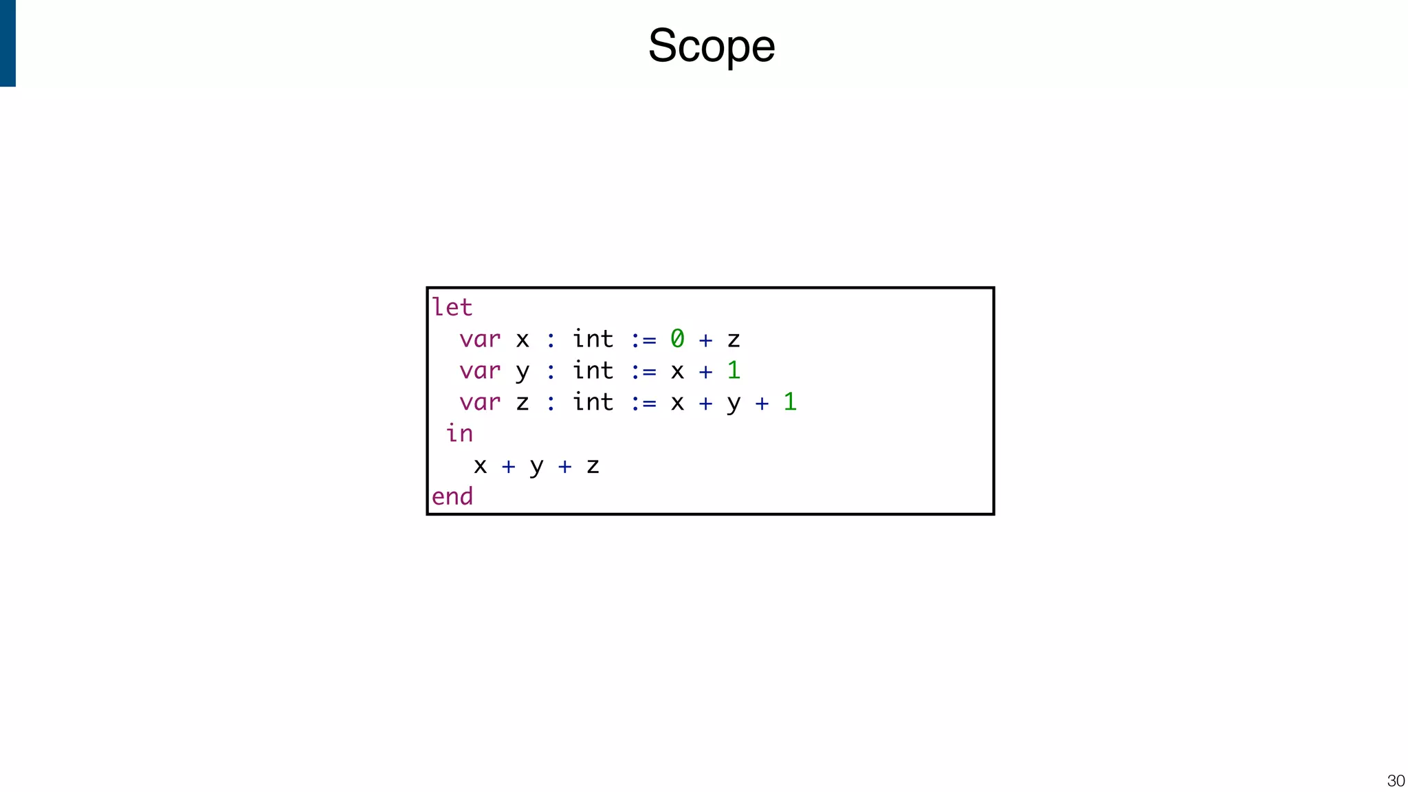 Scope !30 let var x : int := 0 + z var y : int := x + 1 var z : int := x + y + 1 in x + y + z end 