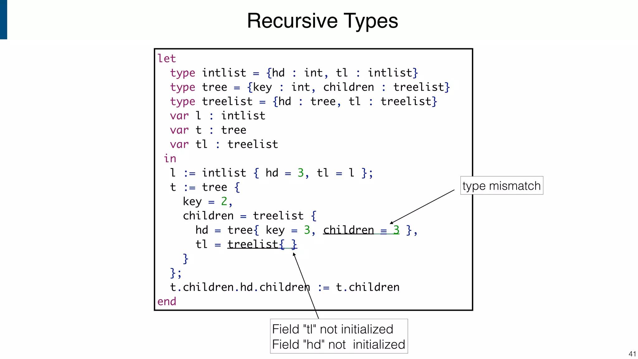 Recursive Types !41 let type intlist = {hd : int, tl : intlist} type tree = {key : int, children : treelist} type treelist = {hd : tree, tl : treelist} var l : intlist var t : tree var tl : treelist in l := intlist { hd = 3, tl = l }; t := tree { key = 2, children = treelist { hd = tree{ key = 3, children = 3 }, tl = treelist{ } } }; t.children.hd.children := t.children end type mismatch Field "tl" not initialized Field "hd" not initialized 